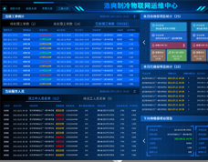 物聯網遠程監(jiān)控